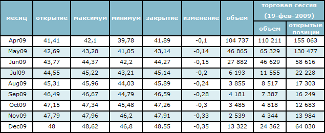 ICE. Цена на нефть Brent немного понизилась 