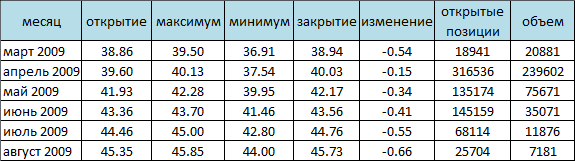 NYMEX. Американская нефть в минусе 