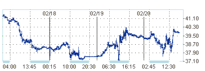 NYMEX. Американская нефть в минусе 