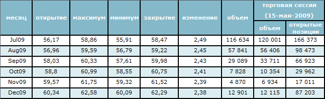 Нефть снова в цене 