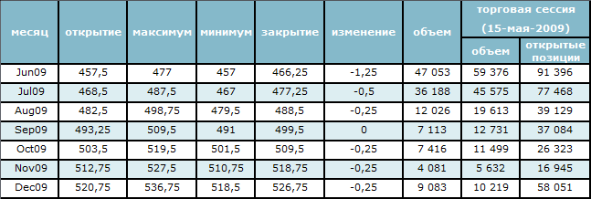 Нефть снова в цене 