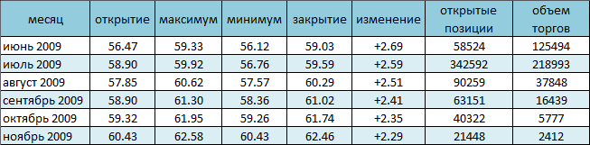 Нефть снова в цене 