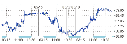 Нефть снова в цене 