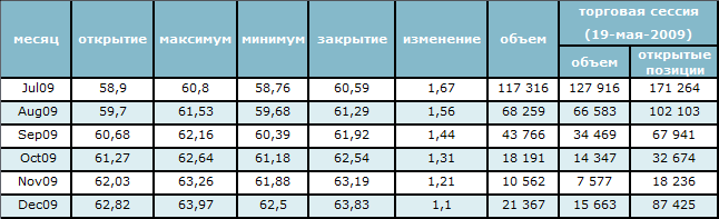 Цены на нефть снижаются после нового скачка 