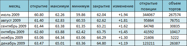 Цены на нефть снижаются после нового скачка 