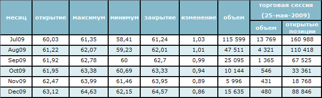 Цены на нефть растут вместе с показателем потребительского доверия 