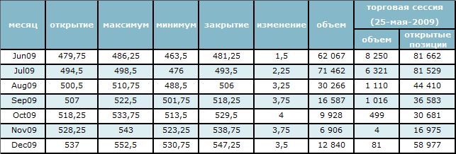 Цены на нефть растут вместе с показателем потребительского доверия 