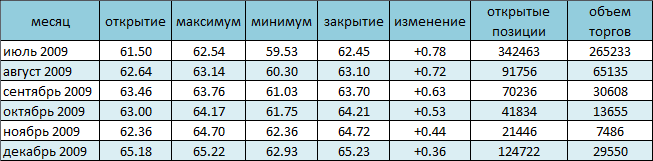 Цены на нефть растут вместе с показателем потребительского доверия 