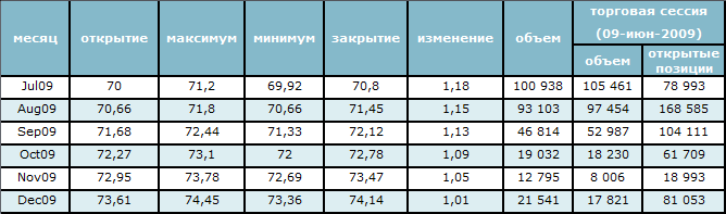 Конъюнктурные сдвиги поддерживают цену на нефть 