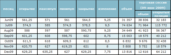 Конъюнктурные сдвиги поддерживают цену на нефть 