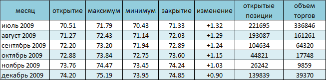 Конъюнктурные сдвиги поддерживают цену на нефть 