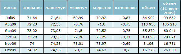 На нефтяном рынке снова отрицательная коррекция 