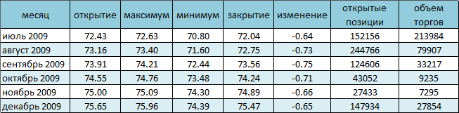 На нефтяном рынке снова отрицательная коррекция 