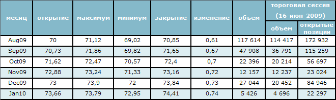 Геополитическая напряженность в Нигерии поддерживает цены на нефть