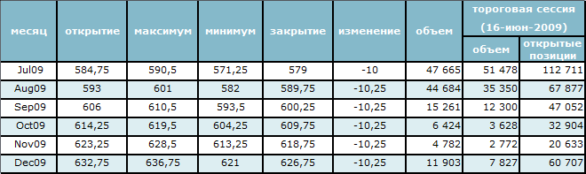 Геополитическая напряженность в Нигерии поддерживает цены на нефть