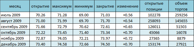 Геополитическая напряженность в Нигерии поддерживает цены на нефть