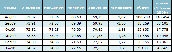 Цена на нефть под давлением со стороны топливного рынка