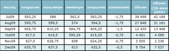 Цена на нефть под давлением со стороны топливного рынка