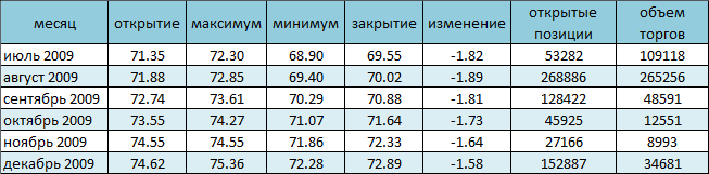 Цена на нефть под давлением со стороны топливного рынка