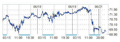 Цена на нефть под давлением со стороны топливного рынка