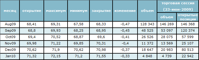 Нефтепродукты решают все 