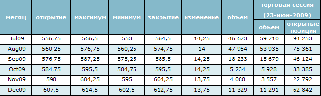 Нефтепродукты решают все 