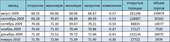 Нефтепродукты решают все 