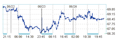 Нефтепродукты решают все 