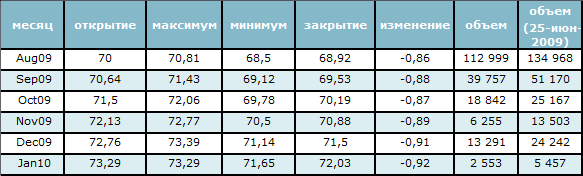 Цены на нефть и нефтепродукты пошли вниз 