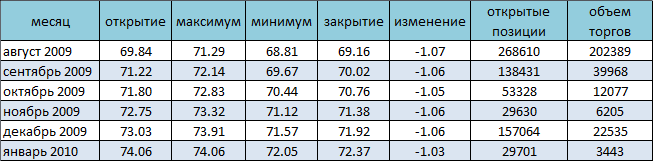 Цены на нефть и нефтепродукты пошли вниз 