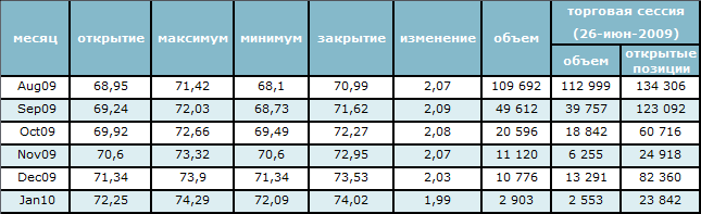 Цена на нефть выросла до 8-месячного максимума 