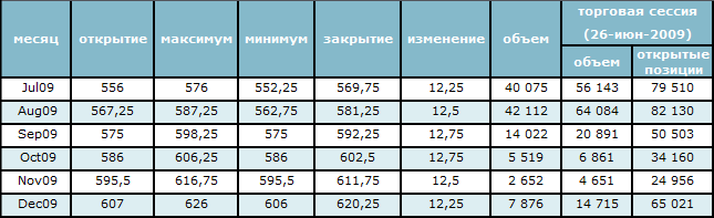 Цена на нефть выросла до 8-месячного максимума 