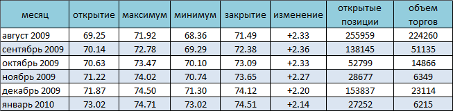 Цена на нефть выросла до 8-месячного максимума 