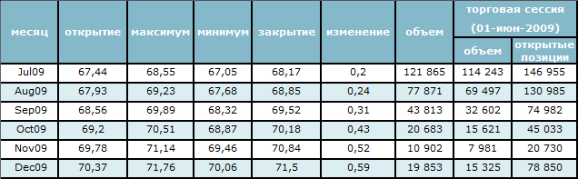 Цена на нефть колеблется на уровне 7-месячного максимума 