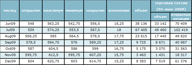 Цена на нефть колеблется на уровне 7-месячного максимума 