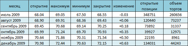 Цена на нефть колеблется на уровне 7-месячного максимума 