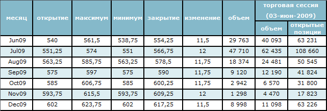 Цена на нефть устремилась к 70$ за баррель 