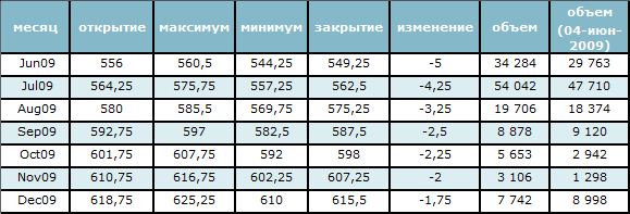 Доллар “спустил с небес” цену на нефть 