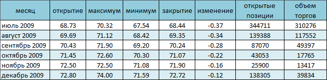 Доллар “спустил с небес” цену на нефть 