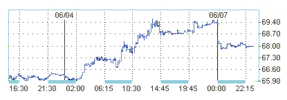 Доллар “спустил с небес” цену на нефть 