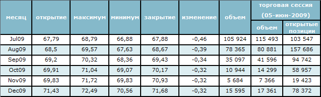 Позитивные прогнозы поддержали нефтяной рынок 