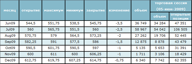 Позитивные прогнозы поддержали нефтяной рынок 