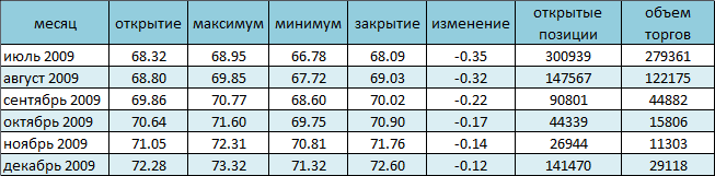 Позитивные прогнозы поддержали нефтяной рынок 