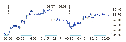 Позитивные прогнозы поддержали нефтяной рынок 