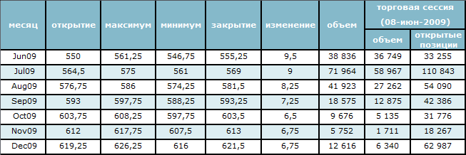 Цена на нефть приблизилась к отметке 71$ за баррель 