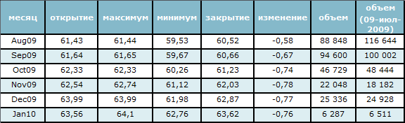 Нефть торгуется на уровне 8-месячного минимума 