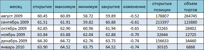 Нефть торгуется на уровне 8-месячного минимума 