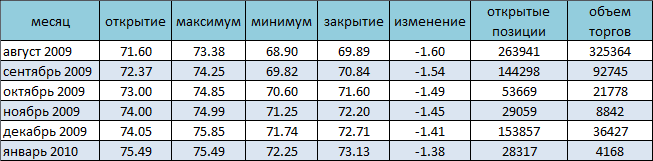 Цены на нефть восстанавливаются после вчерашнего падения 