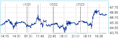 Нефть снова падает в цене