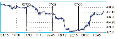 Цена на нефть восстановлена после падения 